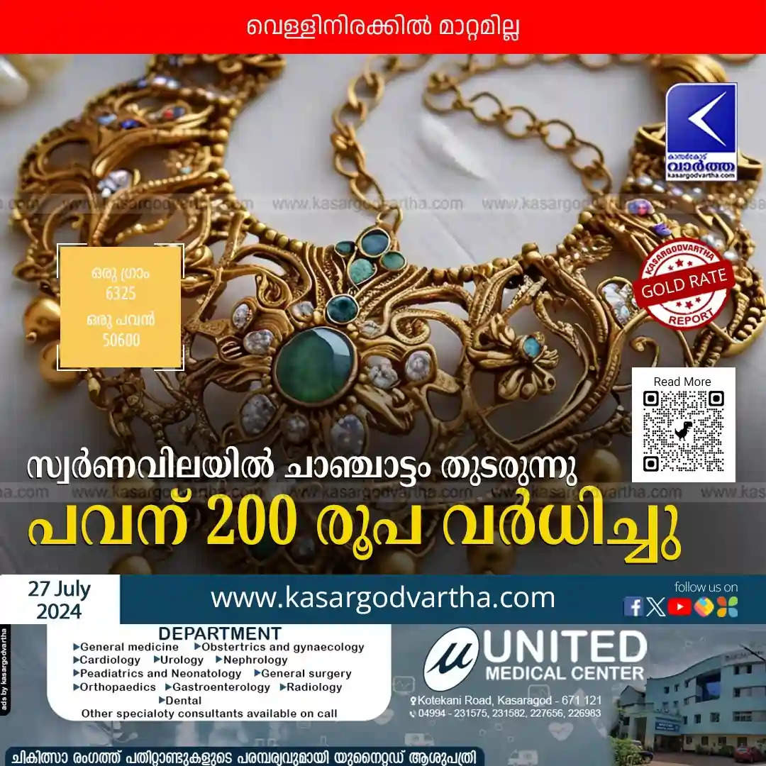 Gold Rate