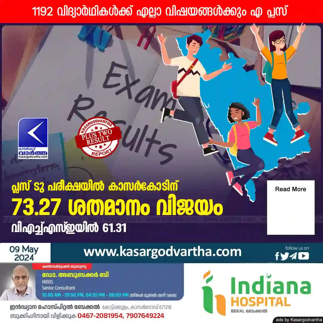 Kerala Plus Two result: 73.27 percentage students passed in Kasaragod