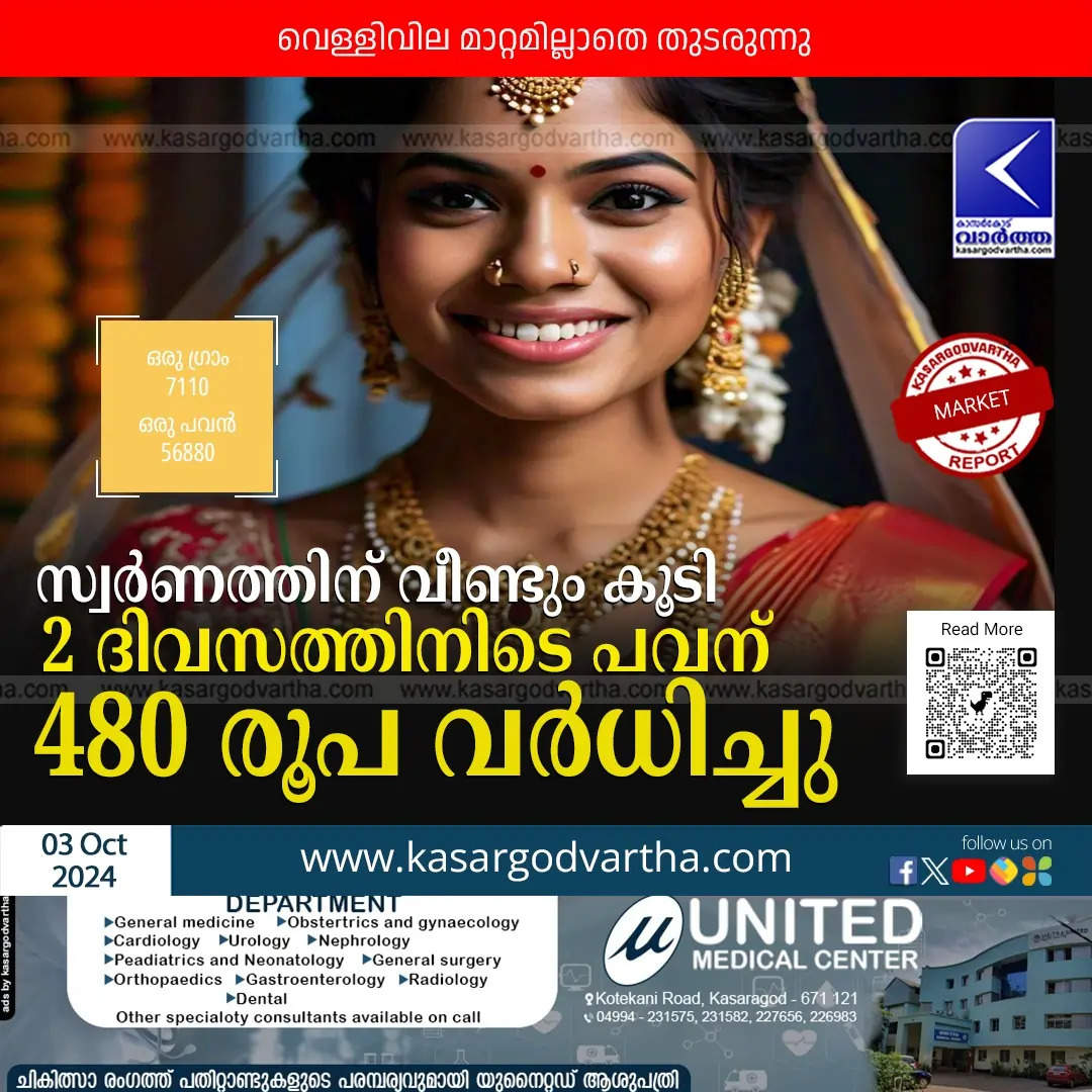 Gold Price in Kerala Sees Significant Fluctuations