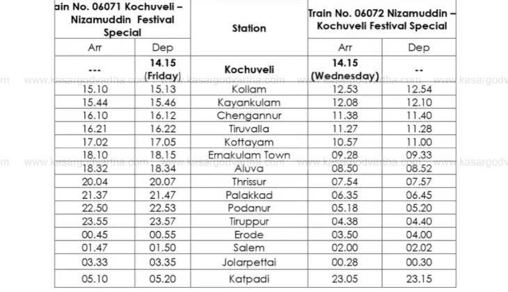 Special Train Service Between Kochuveli and Delhi