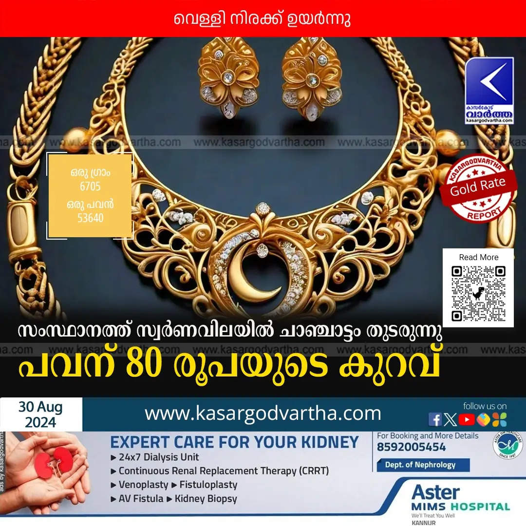 Gold Rate Today in Kerala