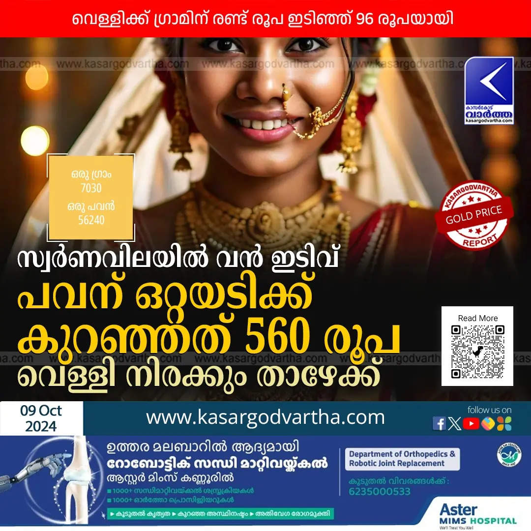 Gold Prices Plummet in Kerala