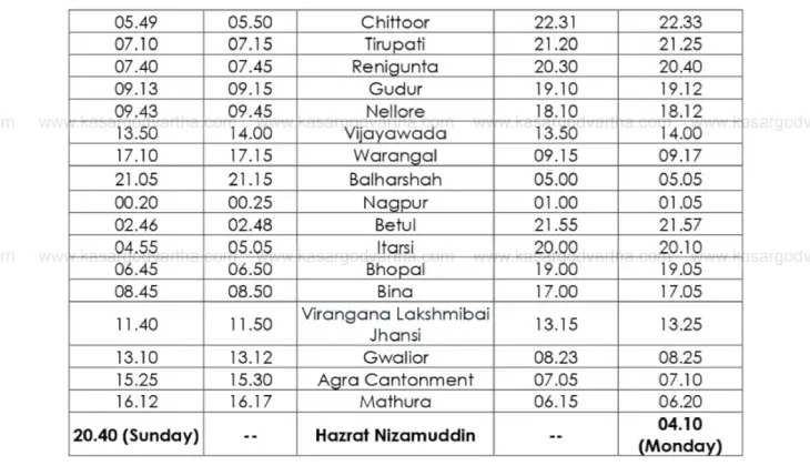 Special Train Service Between Kochuveli and Delhi