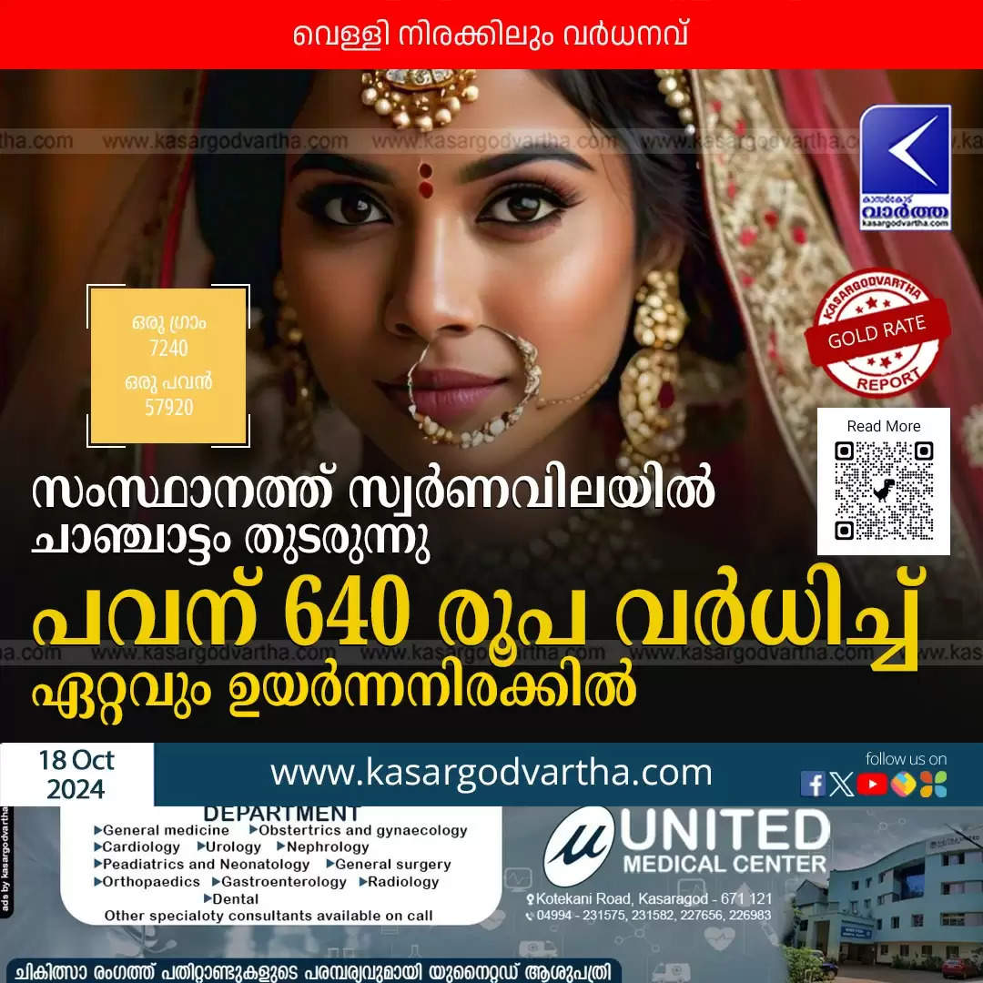 gold rate october 18 kerala