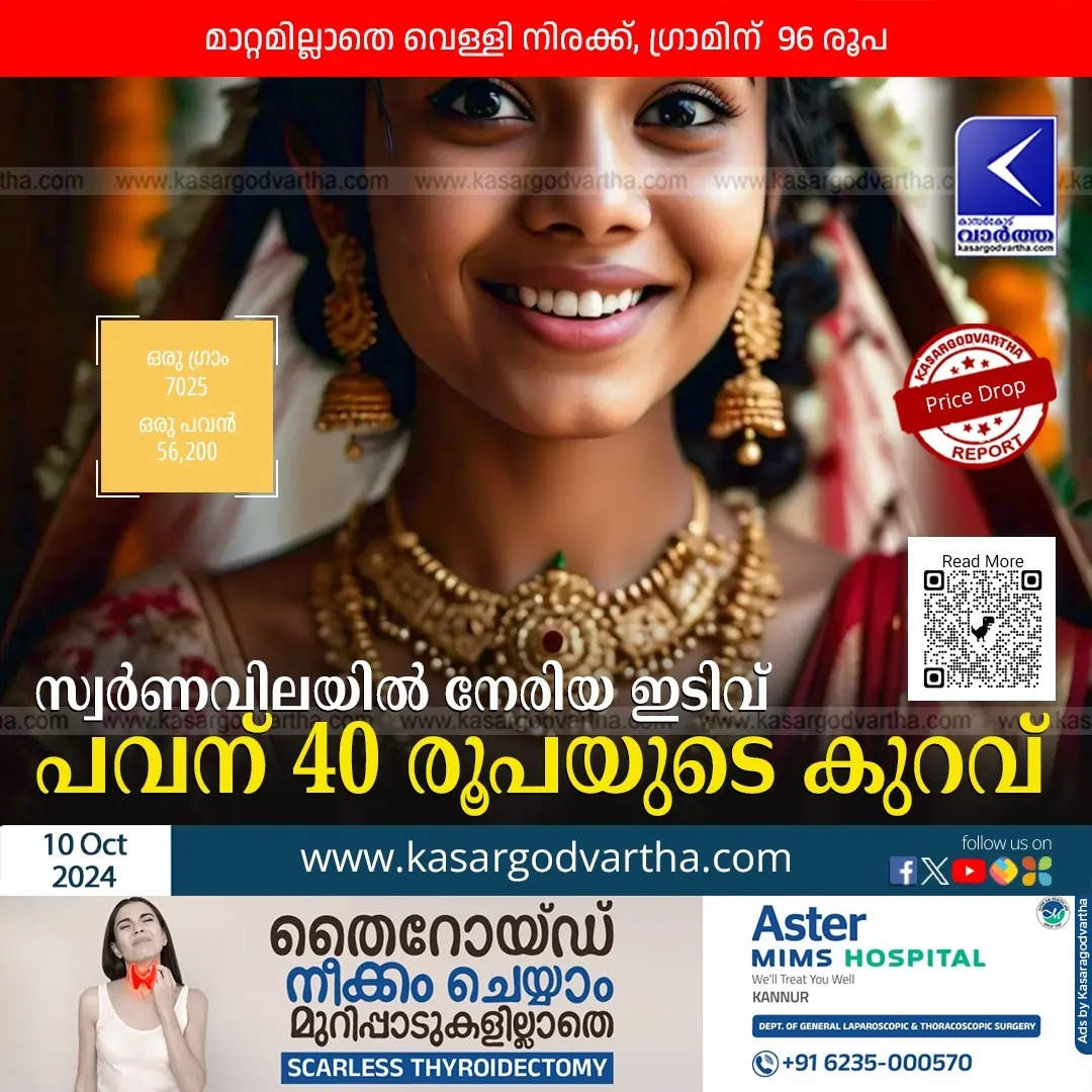 Gold Prices Dip Slightly in Kerala